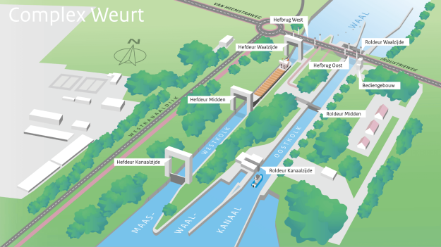 Sluiscomplex Weurt - © Rijkswaterstaat