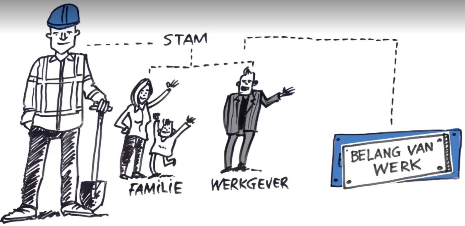 Belang van de organisatie BBS